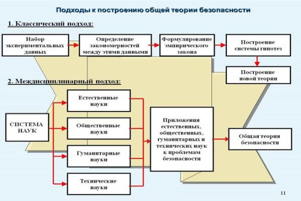 Как пройти капчу в блэк спрут